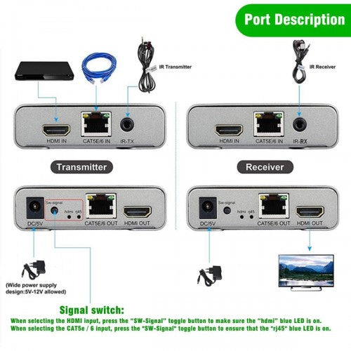 HDMI UTP 4K*2K Extender 1x2 MT-ED03 (Support up to 120 meters)